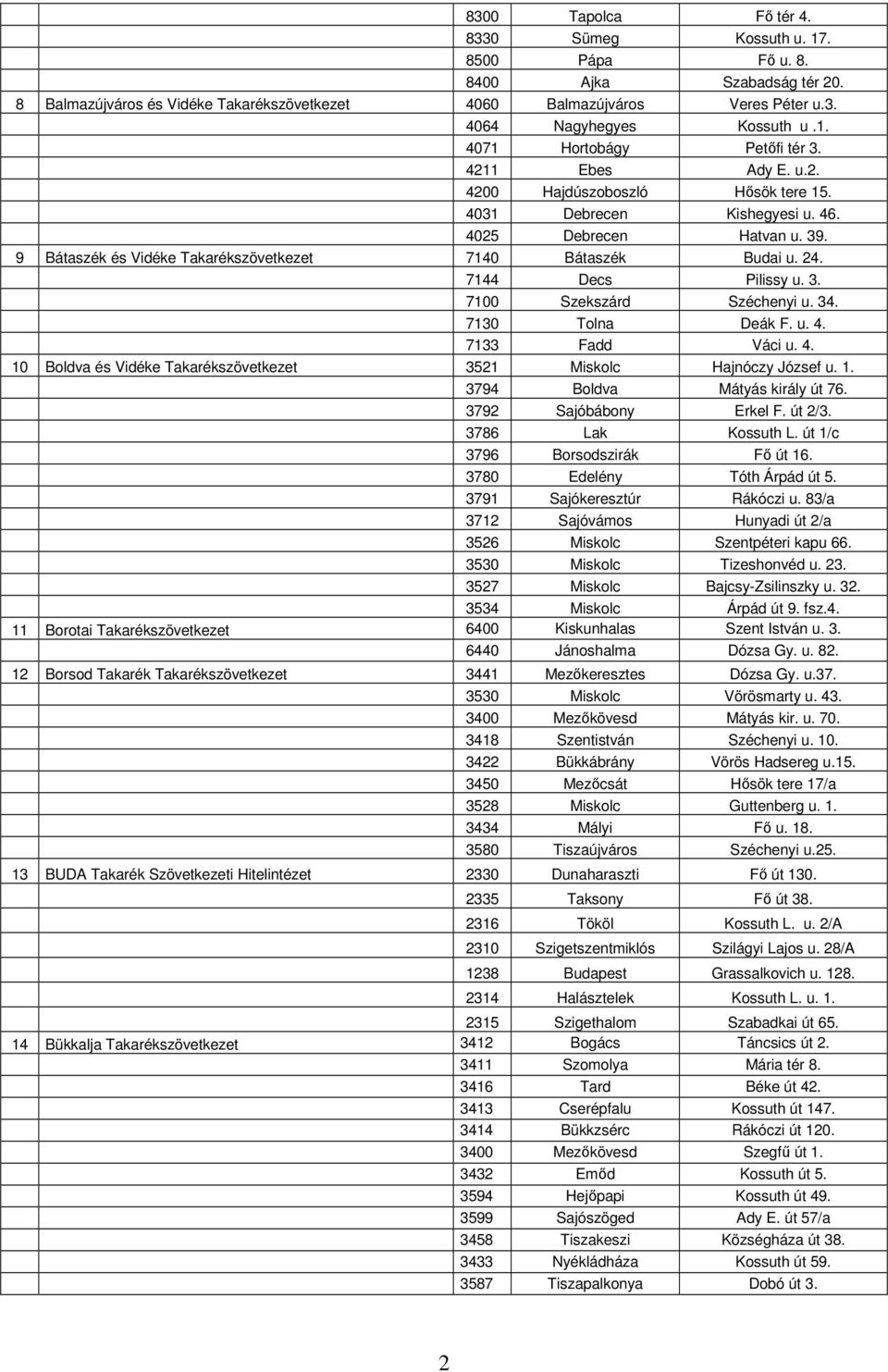 9 Bátaszék és Vidéke Takarékszövetkezet 7140 Bátaszék Budai u. 24. 7144 Decs Pilissy u. 3. 7100 Szekszárd Széchenyi u. 34. 7130 Tolna Deák F. u. 4.