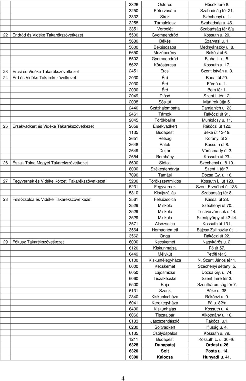 5502 Gyomaendrőd Blaha L. u. 5. 5622 Köröstarcsa Kossuth u. 17. 23 Ercsi és Vidéke Takarékszövetkezet 2451 Ercsi Szent István u. 3. 24 Érd és Vidéke Takarékszövetkezet 2030 Érd Budai út 20.