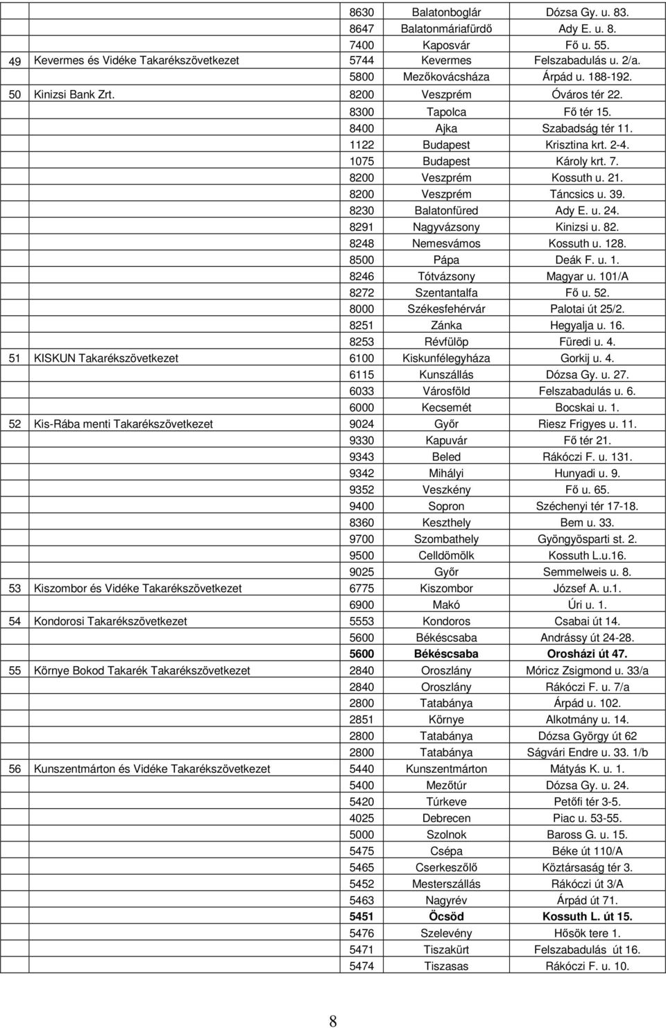 7. 8200 Veszprém Kossuth u. 21. 8200 Veszprém Táncsics u. 39. 8230 Balatonfüred Ady E. u. 24. 8291 Nagyvázsony Kinizsi u. 82. 8248 Nemesvámos Kossuth u. 128. 8500 Pápa Deák F. u. 1. 8246 Tótvázsony Magyar u.