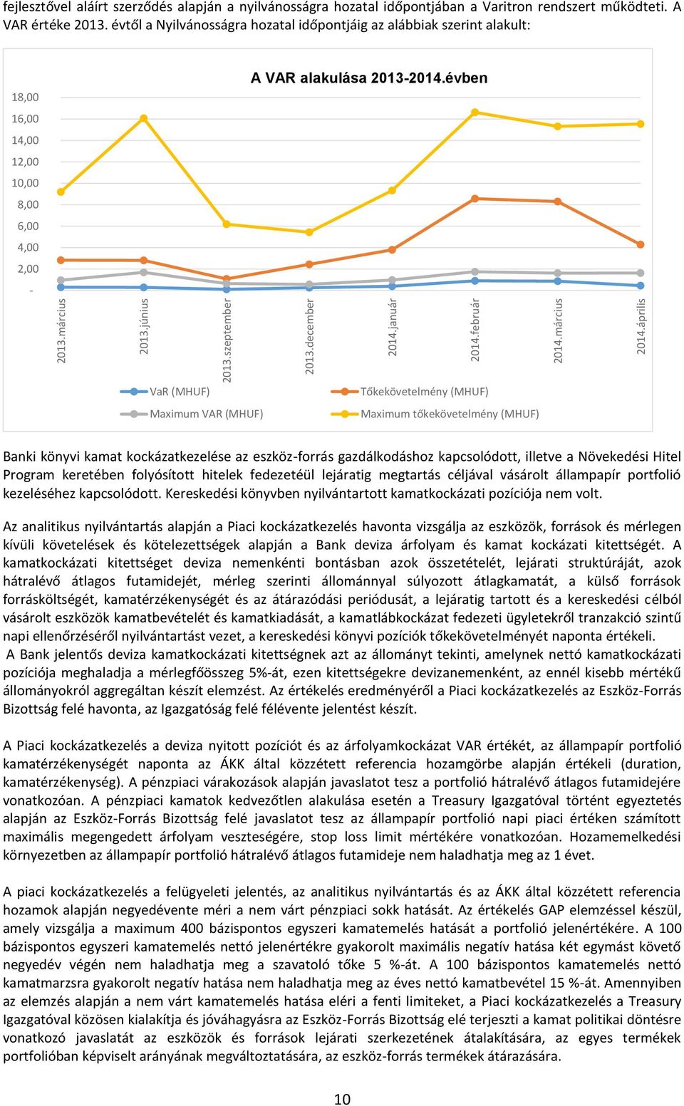 évtől a Nyilvánosságra hozatal időpontjáig az alábbiak szerint alakult: 18,00 16,00 14,00 12,00 10,00 8,00 6,00 4,00 2,00 - A VAR alakulása 2013-2014.