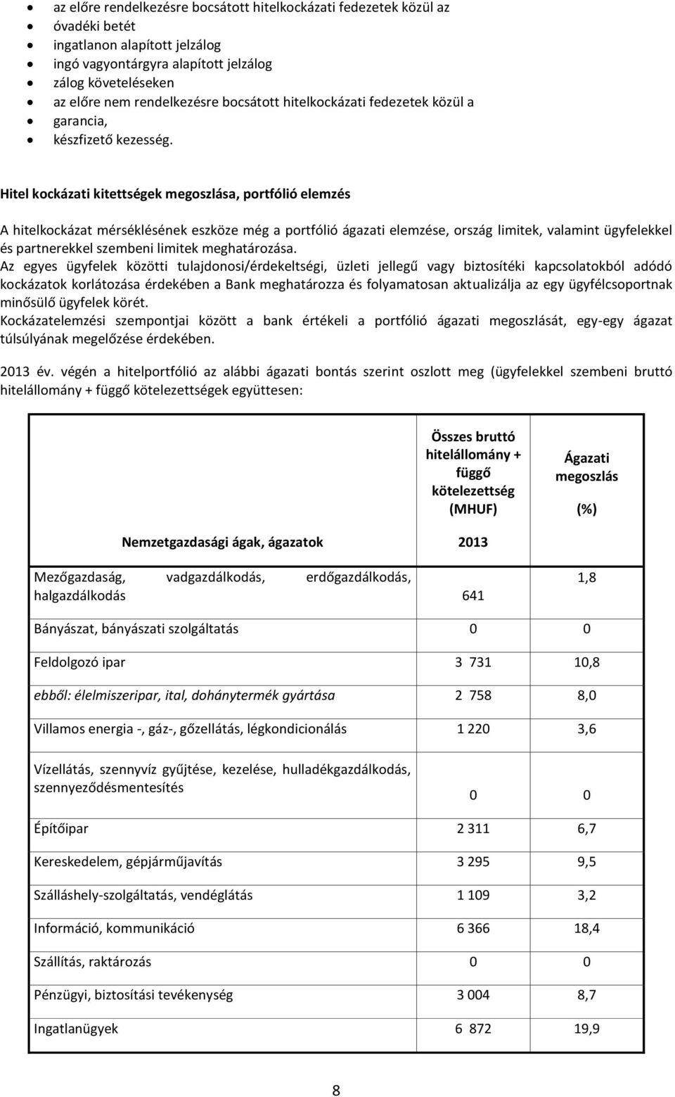 Hitel kockázati kitettségek megoszlása, portfólió elemzés A hitelkockázat mérséklésének eszköze még a portfólió ágazati elemzése, ország limitek, valamint ügyfelekkel és partnerekkel szembeni limitek