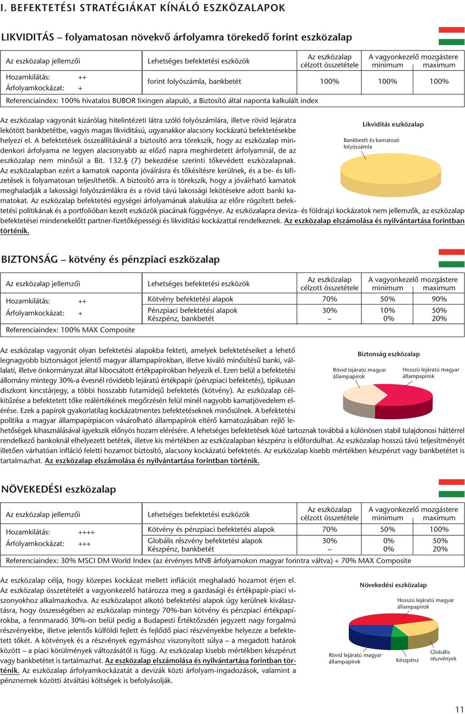 hitelintézeti látra szóló folyószámlára, illetve rövid lejáratra lekötött bankbetétbe, vagyis magas likviditású, ugyanakkor ala csony kockázatú befektetésekbe helyezi el.