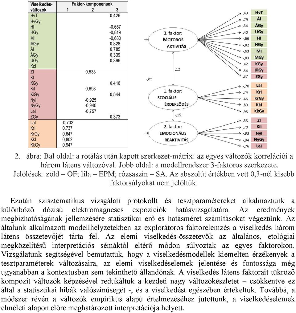 Ezután szisztematikus vizsgálati protokollt és tesztparamétereket alkalmaztunk a különböző dózisú elektromágneses expozíciók hatásvizsgálatára.