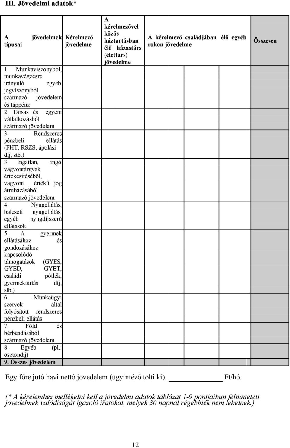 Rendszeres pénzbeli ellátás (FHT, RSZS, ápolási díj, stb.) 3. Ingatlan, ingó vagyontárgyak értékesítéséből, vagyoni értékű jog átruházásából származó jövedelem 4.