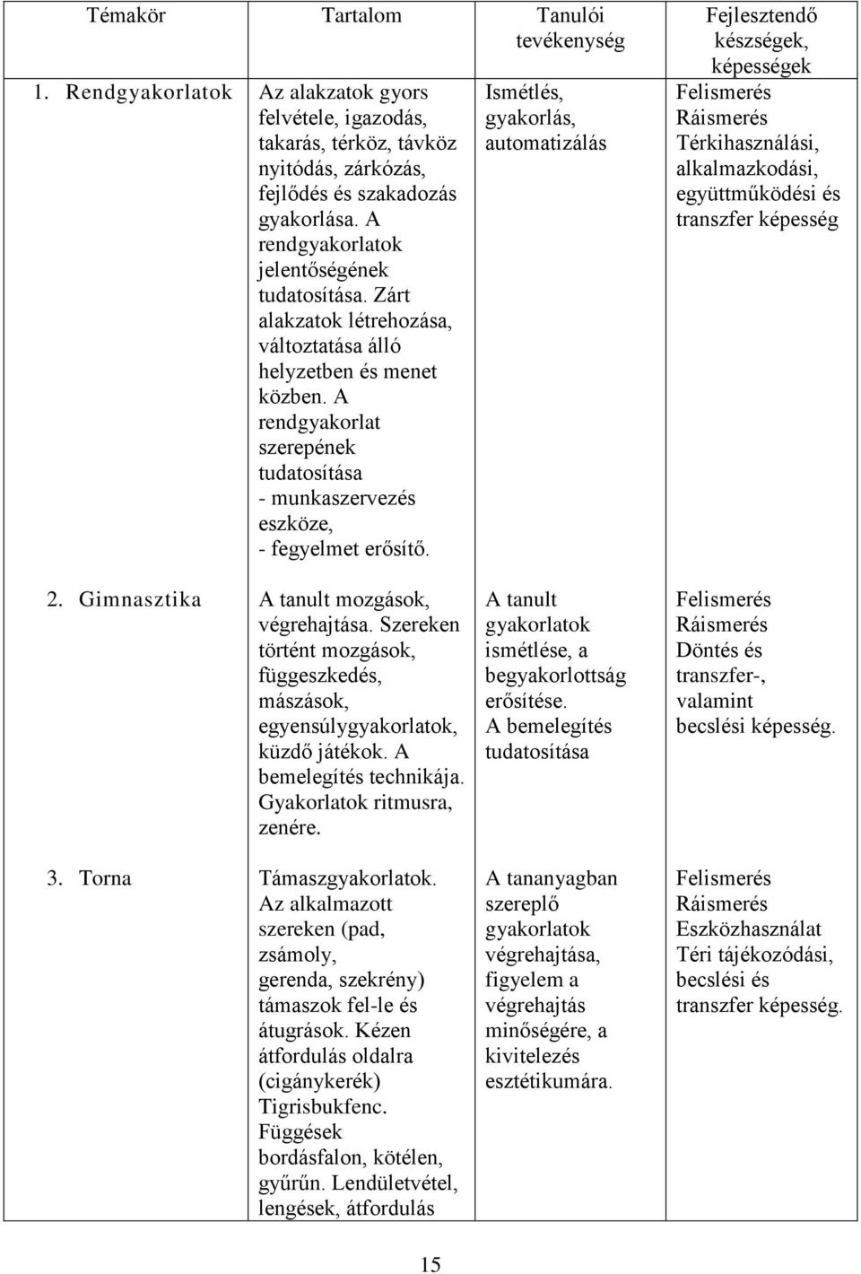 A rendgyakorlat szerepének tudatosítása - munkaszervezés eszköze, - fegyelmet erősítő.