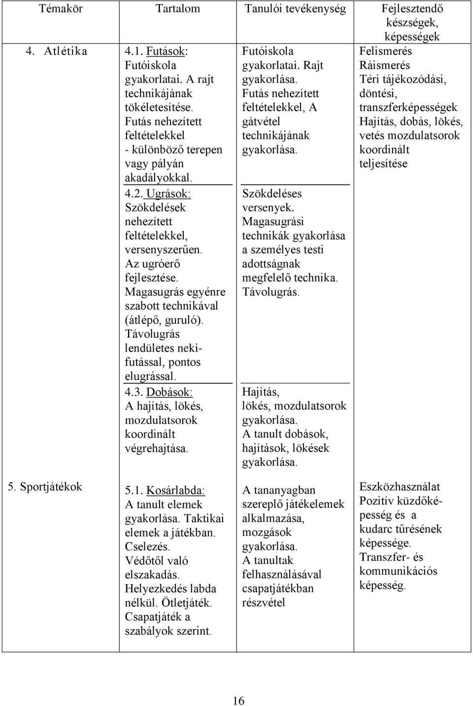 Magasugrás egyénre szabott technikával (átlépő, guruló). Távolugrás lendületes nekifutással, pontos elugrással. 4.3. Dobások: A hajítás, lökés, mozdulatsorok koordinált végrehajtása.