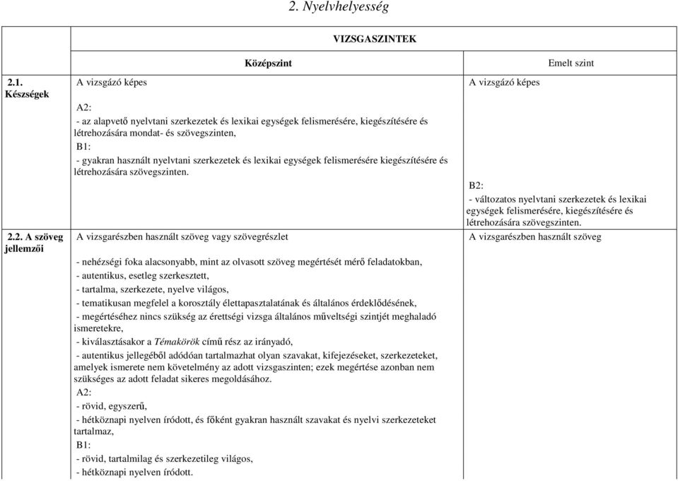 B2: - változatos nyelvtani szerkezetek és lexikai egységek felismerésére, kiegészítésére és létrehozására szövegszinten.