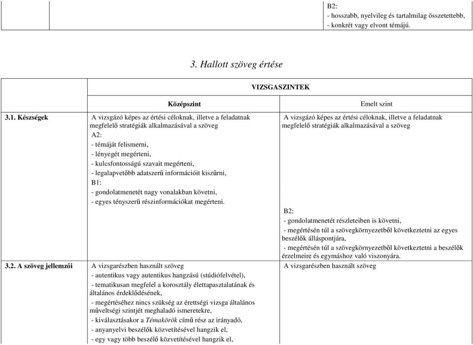 alkalmazásával a szöveg A2: - témáját felismerni, - lényegét megérteni, - kulcsfontosságú szavait megérteni, - legalapvetıbb adatszerő információit kiszőrni, B1: - gondolatmenetét nagy vonalakban