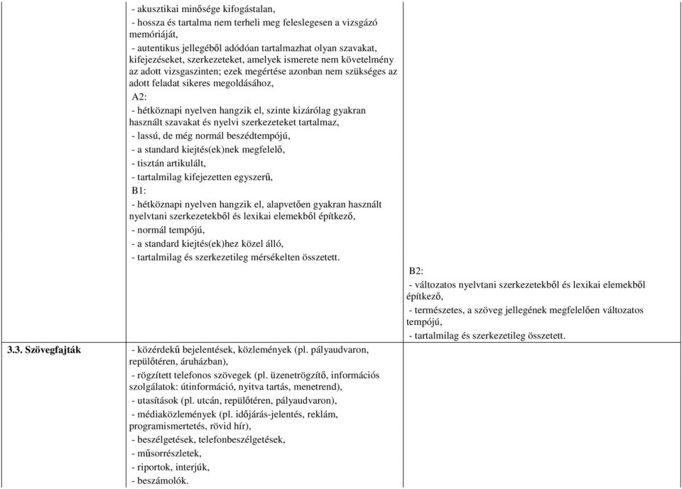 használt szavakat és nyelvi szerkezeteket tartalmaz, - lassú, de még normál beszédtempójú, - a standard kiejtés(ek)nek megfelelı, - tisztán artikulált, - tartalmilag kifejezetten egyszerő, B1: -