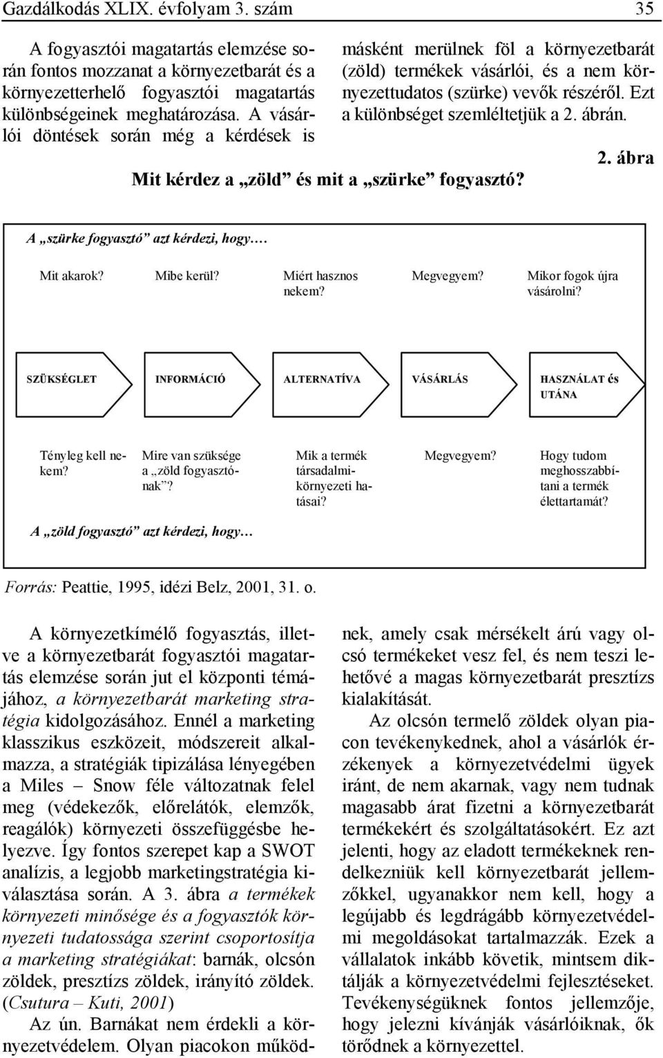 ábrán. Mit kérdez a zöld és mit a szürke fogyasztó? 2. ábra A szürke fogyasztó azt kérdezi, hogy. Mit akarok? Mibe kerül? Miért hasznos nekem? Megvegyem? Mikor fogok újra vásárolni?