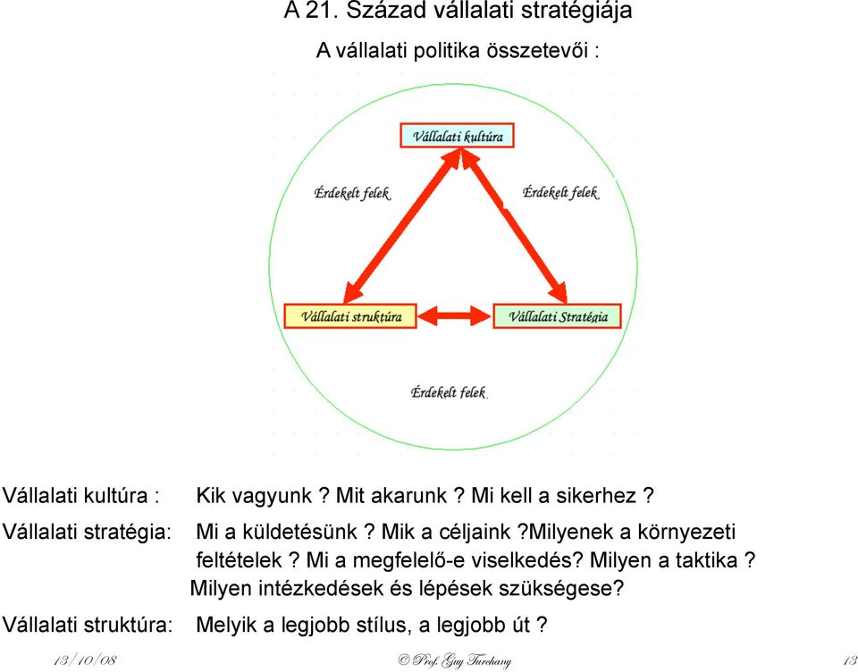 milyenek a környezeti feltételek? Mi a megfelelő-e viselkedés? Milyen a taktika?