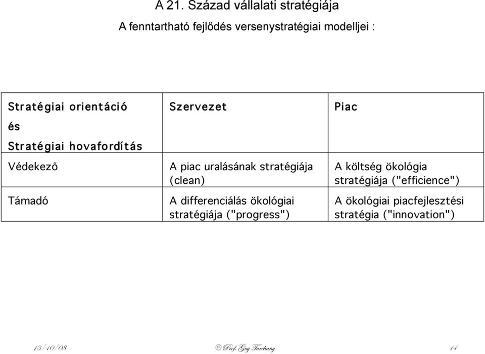 stratégiája (clean) A differenciálás ökológiai stratégiája ("progress") Piac A költség ökológia