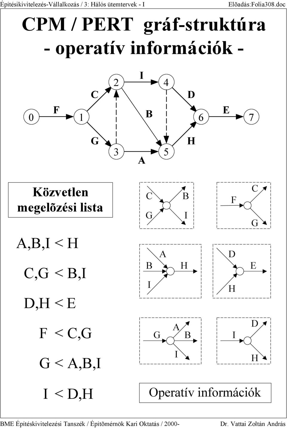 megelõzési lista G B I F G A,B,I < H,G < B,I D,H < E B I A H D H E F <,G G B I D G <