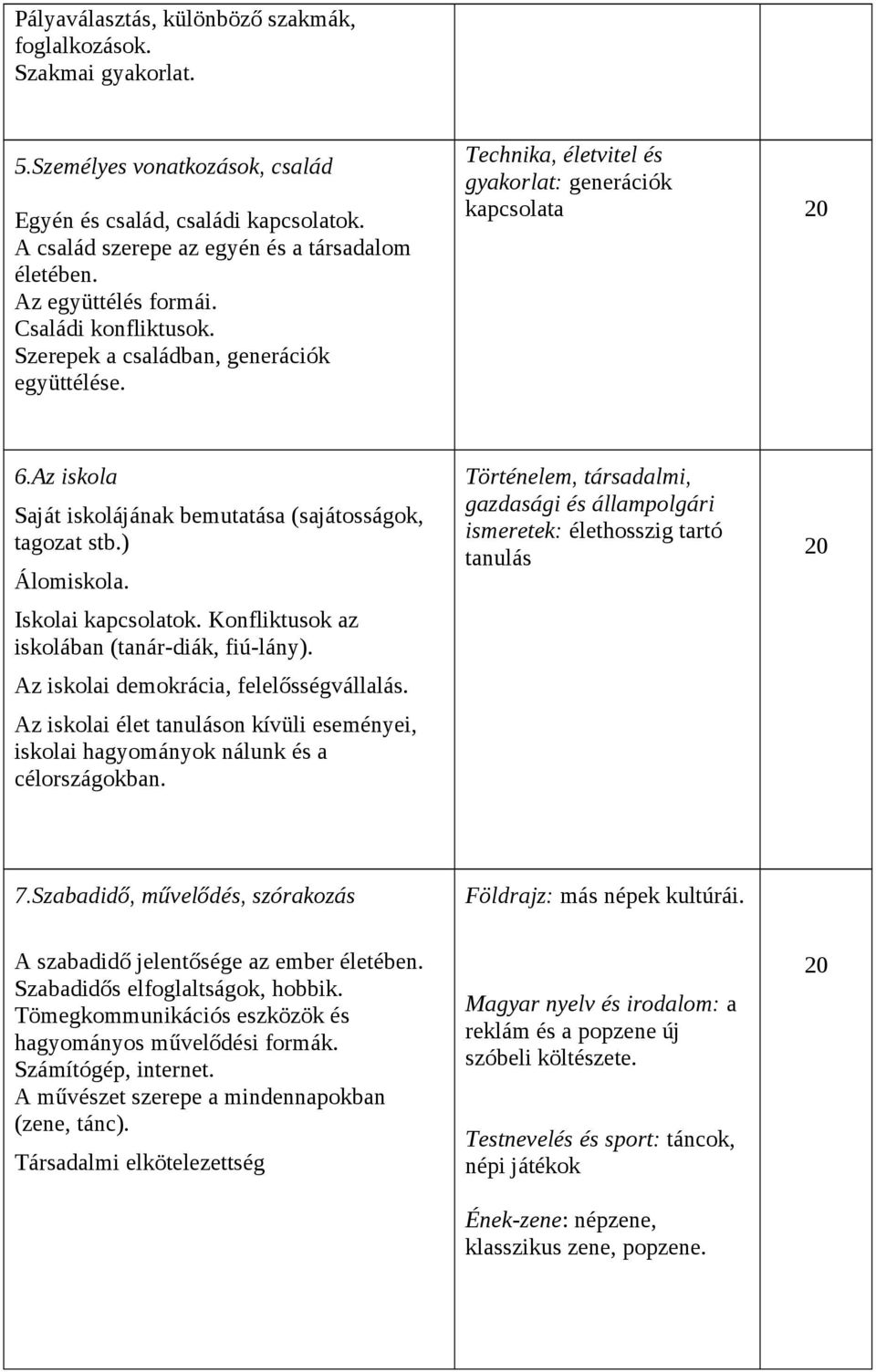 Az iskola Saját iskolájának bemutatása (sajátosságok, tagozat stb.) Álomiskola. Iskolai kapcsolatok. Konfliktusok az iskolában (tanár-diák, fiú-lány). Az iskolai demokrácia, felelősségvállalás.