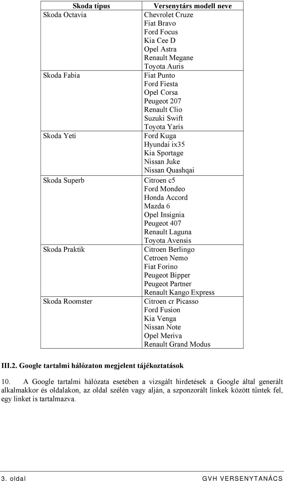 Opel Insignia Peugeot 407 Renault Laguna Toyota Avensis Citroen Berlingo Cetroen Nemo Fiat Forino Peugeot Bipper Peugeot Partner Renault Kango Express Citroen cr Picasso Ford Fusion Kia Venga Nissan