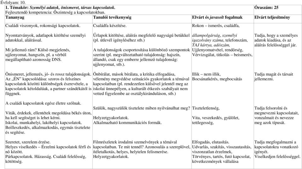 a vérbıl megállapítható azonosság DNS. Őrlapok kitöltése, aláírás megfelelı nagyságú betőkkel (pl. útlevél igényléséhez stb.) A tulajdonságok csoportosítása különbözı szempontok szerint (pl.