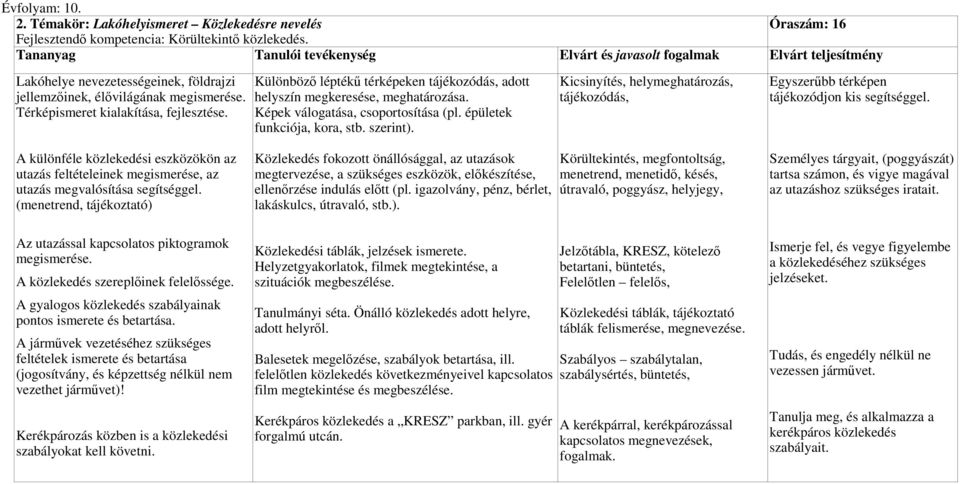 Különbözı léptékő térképeken tájékozódás, adott helyszín megkeresése, meghatározása. Képek válogatása, csoportosítása (pl. épületek funkciója, kora, stb. szerint).