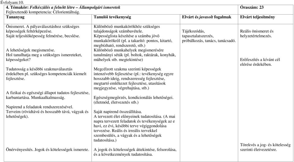 Tudatosság a késıbbi szakmaválasztás érdekében pl. szükséges kompetenciák kiemelt fejlesztése. A fizikai és egészségi állapot tudatos fejlesztése, karbantartása. Munkaalkalmasság.