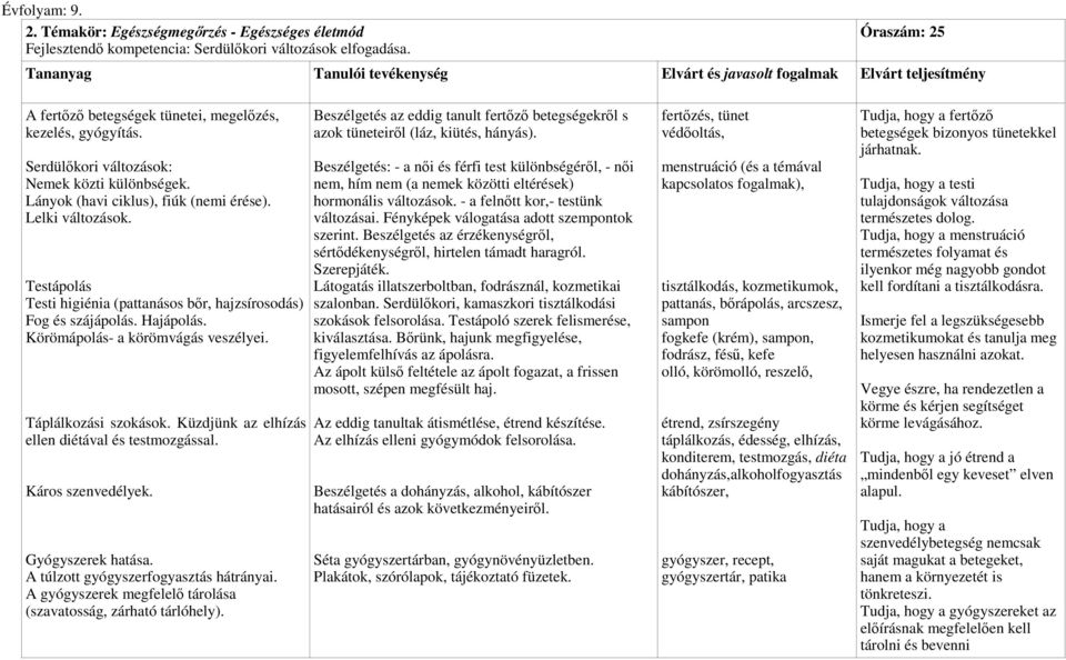 Körömápolás- a körömvágás veszélyei. Táplálkozási szokások. Küzdjünk az elhízás ellen diétával és testmozgással. Káros szenvedélyek. Gyógyszerek hatása. A túlzott gyógyszerfogyasztás hátrányai.