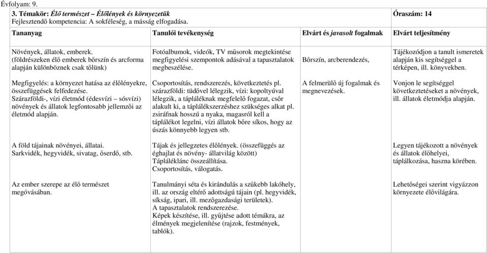 Bırszín, arcberendezés, Tájékozódjon a tanult ismeretek alapján kis segítséggel a térképen, ill. könyvekben. Megfigyelés: a környezet hatása az élılényekre, összefüggések felfedezése.