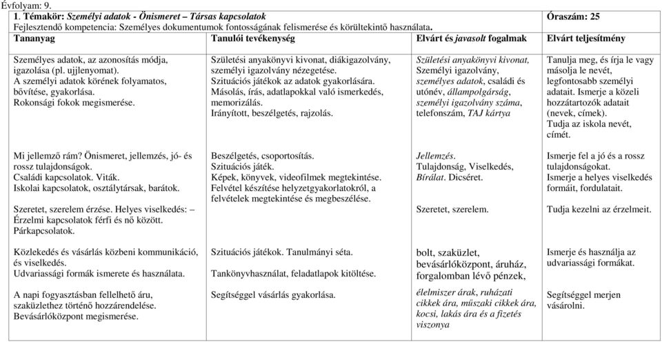 Születési anyakönyvi kivonat, diákigazolvány, személyi igazolvány nézegetése. Szituációs játékok az adatok gyakorlására. Másolás, írás, adatlapokkal való ismerkedés, memorizálás.