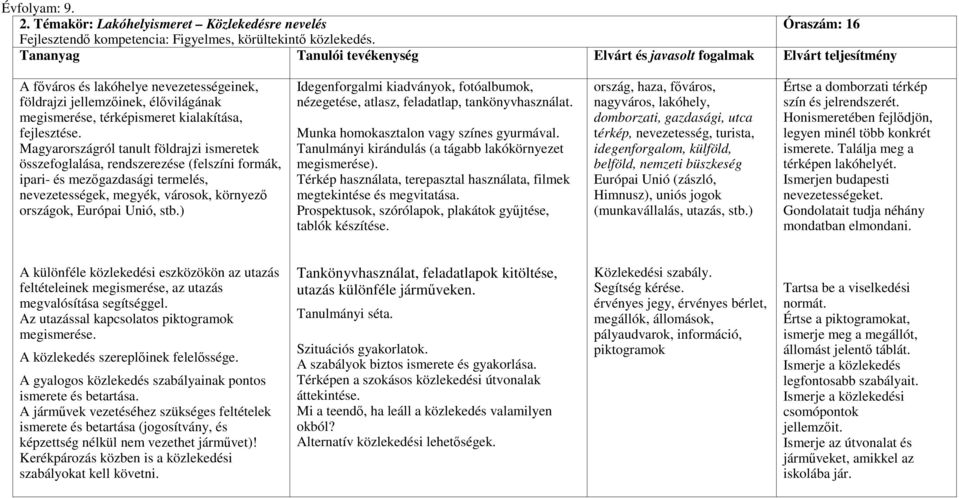 Magyarországról tanult földrajzi ismeretek összefoglalása, rendszerezése (felszíni formák, ipari- és mezıgazdasági termelés, nevezetességek, megyék, városok, környezı országok, Európai Unió, stb.