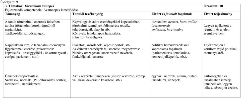 Irányított beszélgetés. történelem, nemzet, haza, vallás, összetartozás emlékezet, hagyomány Legyen tájékozott a régmúlt, és a jelen eseményeiben.