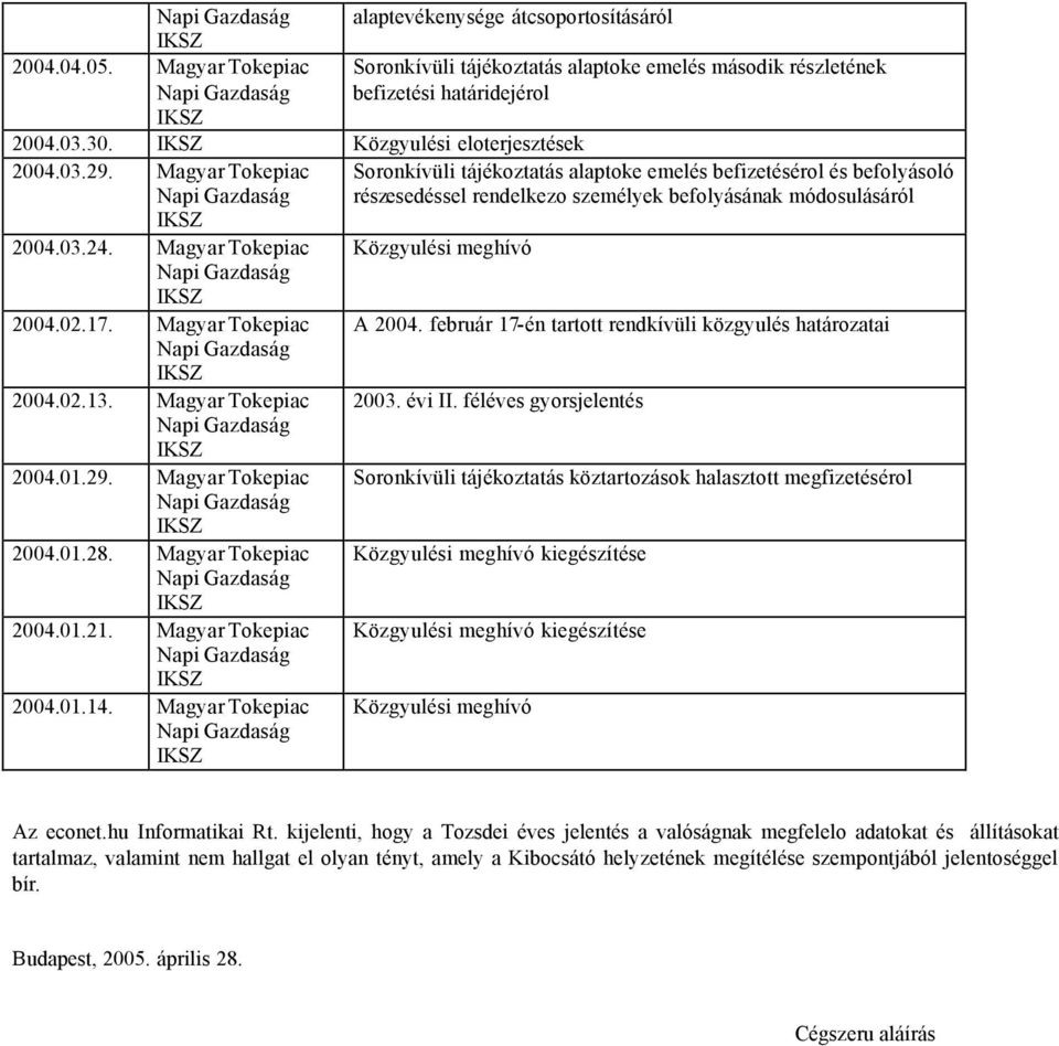 Magyar Tokepiac Napi Gazdaság Soronkívüli tájékoztatás alaptoke emelés befizetésérol és befolyásoló részesedéssel rendelkezo személyek befolyásának módosulásáról IKSZ 2004.03.24.