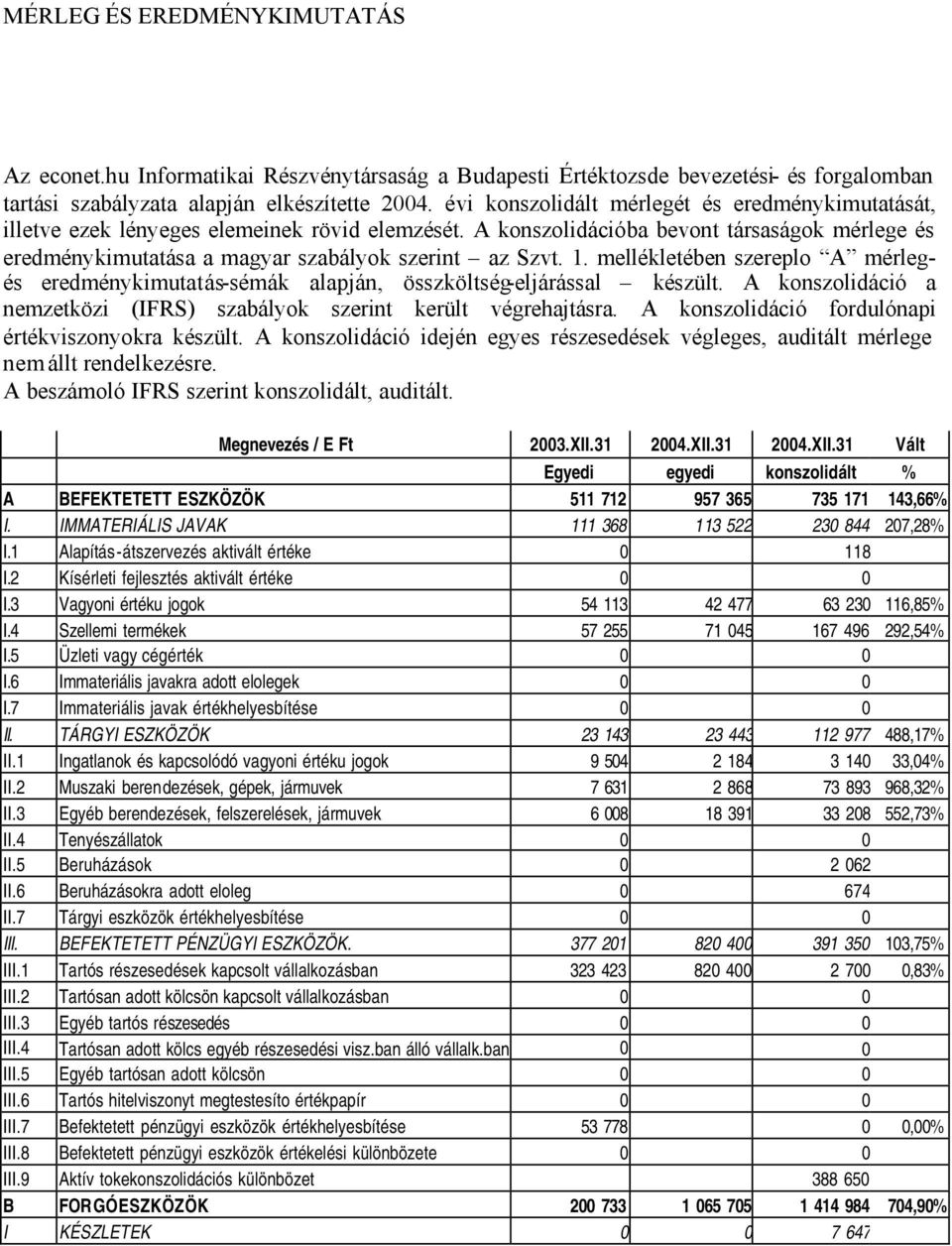 1. mellékletében szereplo A mérlegés eredménykimutatás-sémák alapján, összköltség-eljárással készült. A konszolidáció a nemzetközi (IFRS) szabályok szerint került végrehajtásra.