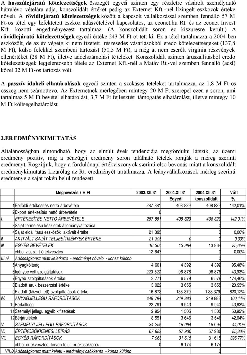 közötti engedményezést tartalmaz. (A konszolidált soron ez kiszurésre került.) A rövidlejáratú kötelezettségek egyedi értéke 243 M Ft-ot tett ki.