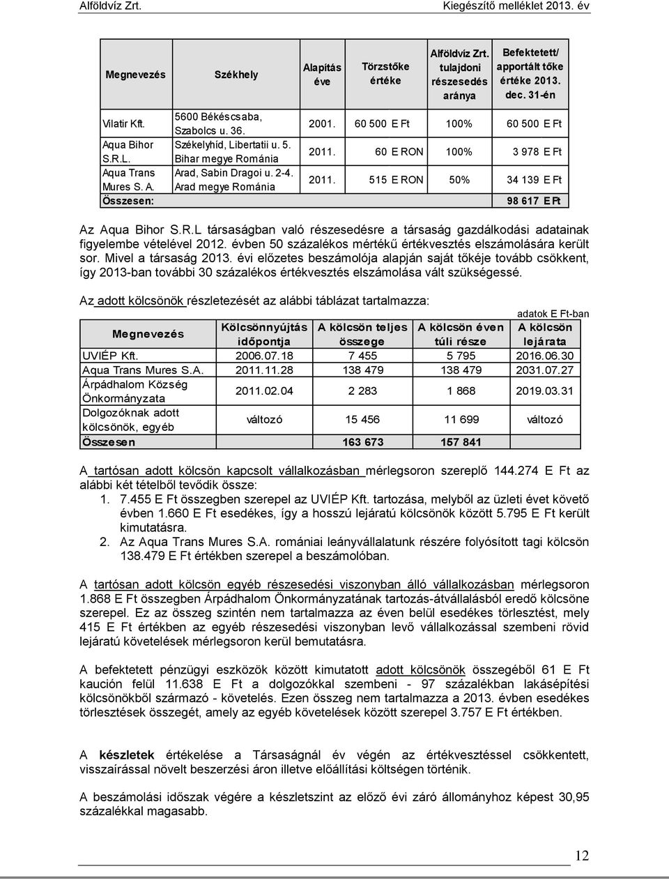 515 E RON 50% 34 139 E Ft 98 617 E Ft Az Aqua Bihor S.R.L társaságban való részesedésre a társaság gazdálkodási adatainak figyelembe vételével 2012.