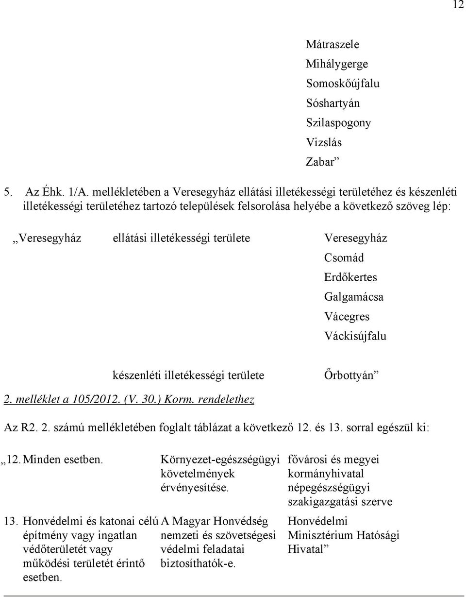 illetékességi területe Veresegyház Csomád Erdőkertes Galgamácsa Vácegres Váckisújfalu készenléti illetékességi területe Őrbottyán 2. melléklet a 105/2012. (V. 30.) Korm. rendelethez Az R2. 2. számú mellékletében foglalt táblázat a következő 12.