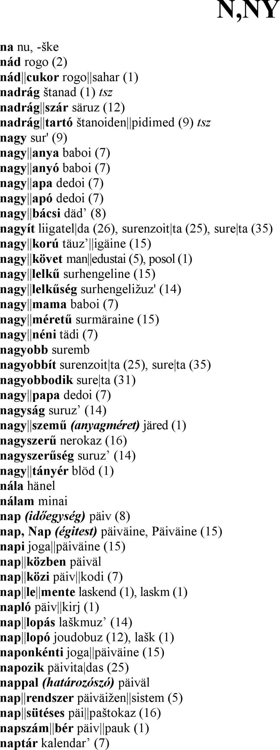 (15) nagy lelkűség surhengeližuz' (14) nagy mama baboi (7) nagy méretű surmäraine (15) nagy néni tädi (7) nagyobb suremb nagyobbít surenzoit ta (25), sure ta (35) nagyobbodik sure ta (31) nagy papa