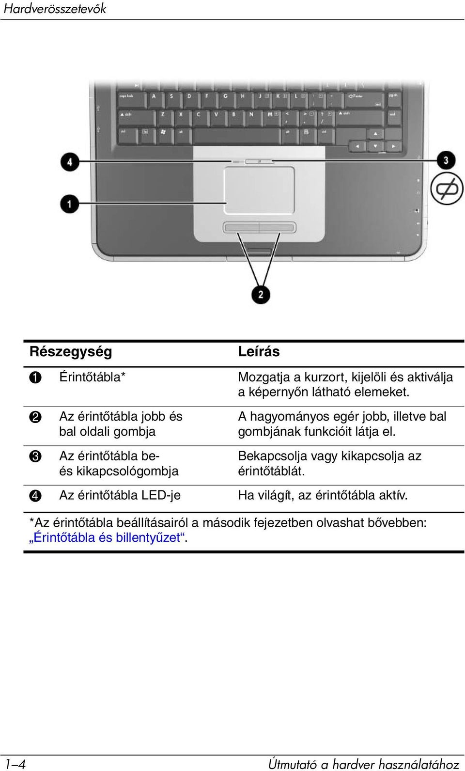 gombjának funkcióit látja el. Bekapcsolja vagy kikapcsolja az érintőtáblát.