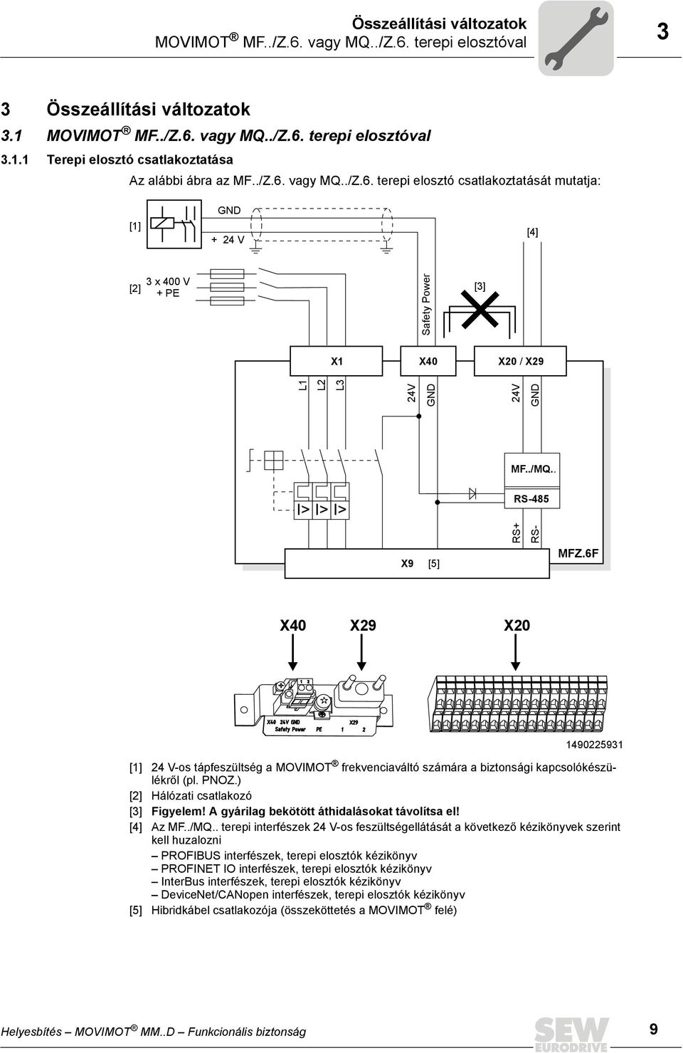 6F X40 X29 X20 1490225931 [1] 24 V-os tápfeszültség a MOVIMOT frekvenciaváltó számára a biztonsági kapcsolókészülékről (pl. PNOZ.) [2] Hálózati csatlakozó [3] Figyelem!