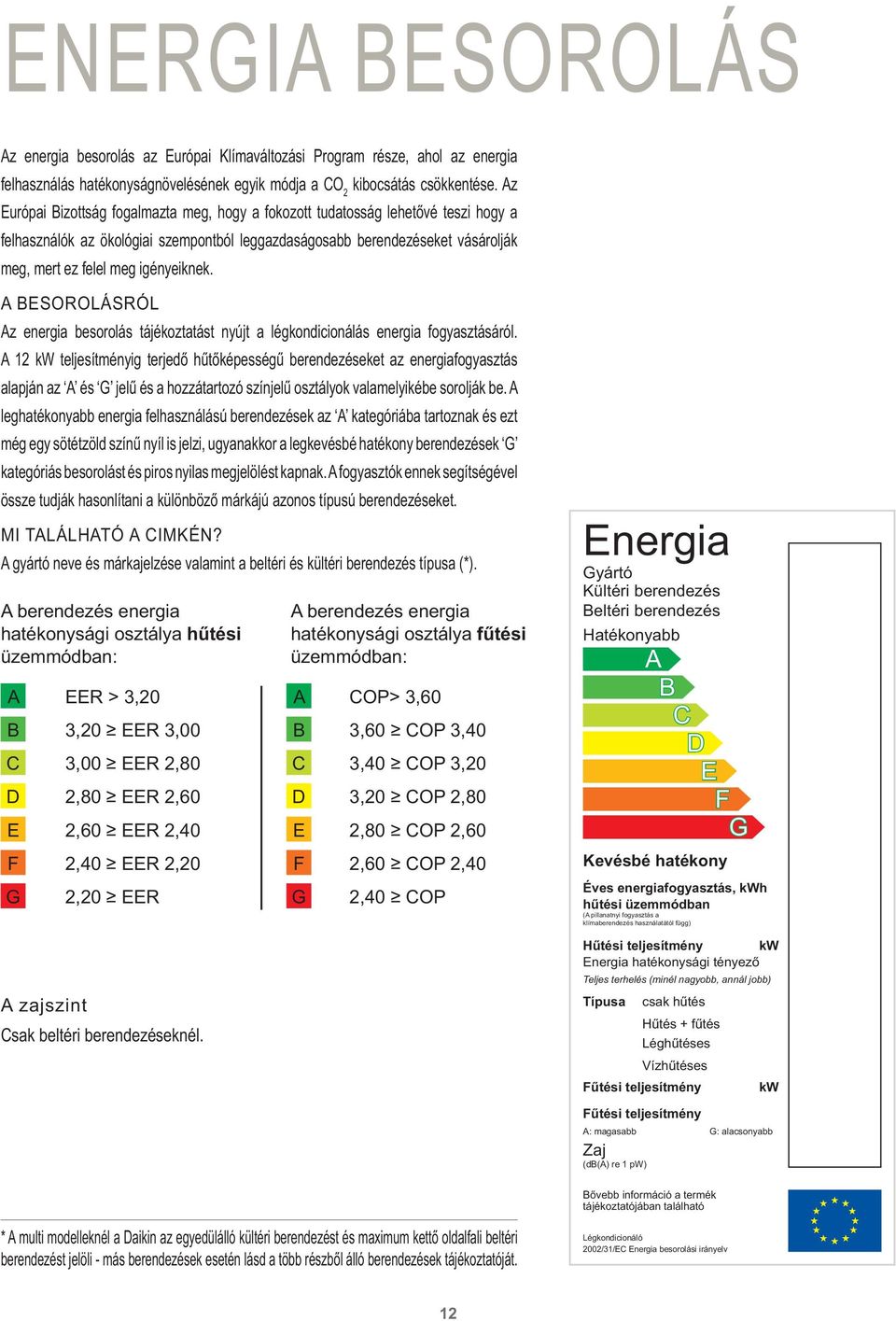 igényeiknek. A BESOROLÁSRÓL Az energia besorolás tájékoztatást nyújt a légkondicionálás energia fogyasztásáról.