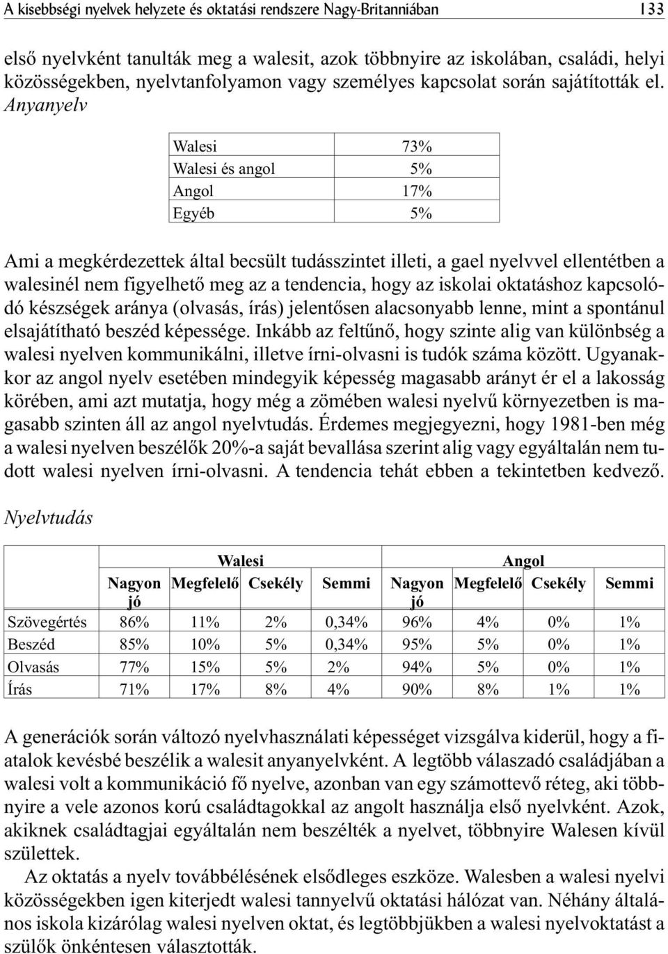 Anyanyelv Walesi 73% Walesi és angol 5% Angol 17% Egyéb 5% Ami a megkérdezettek által becsült tudásszintet illeti, a gael nyelvvel ellentétben a walesinél nem figyelhetõ meg az a tendencia, hogy az