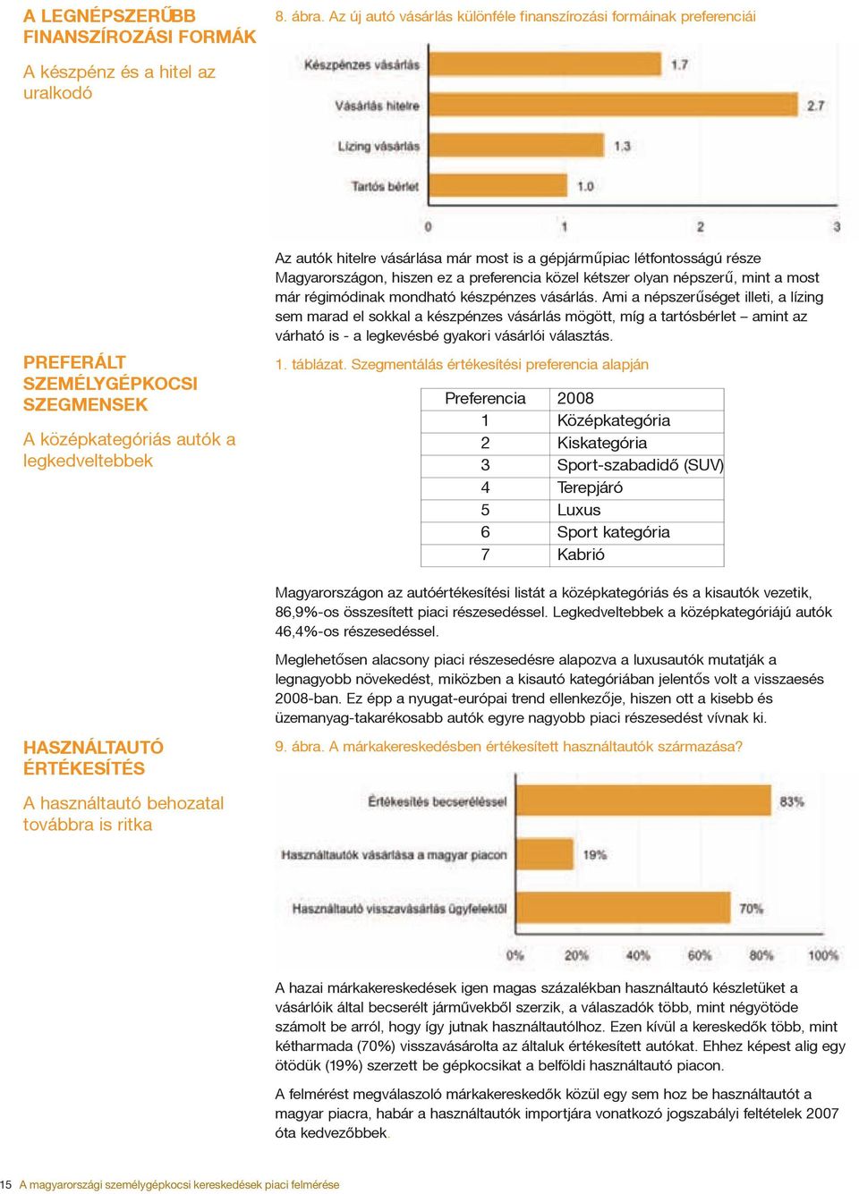 vásárlása már most is a gépjárműpiac létfontosságú része Magyarországon, hiszen ez a preferencia közel kétszer olyan népszerű, mint a most már régimódinak mondható készpénzes vásárlás.