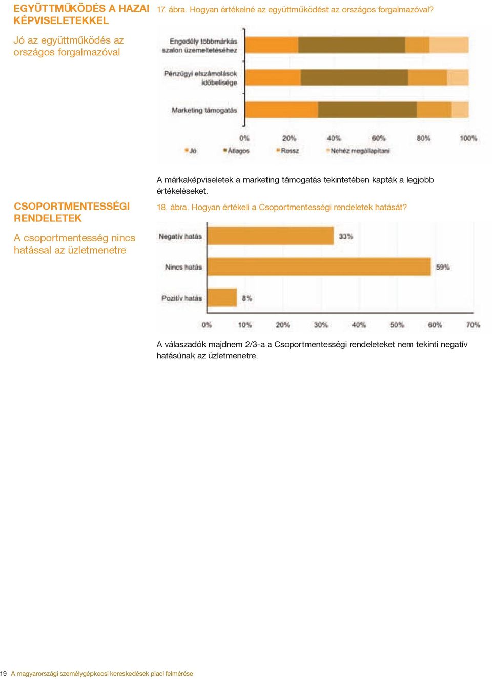 legjobb értékeléseket. 18. ábra. Hogyan értékeli a Csoportmentességi rendeletek hatását?