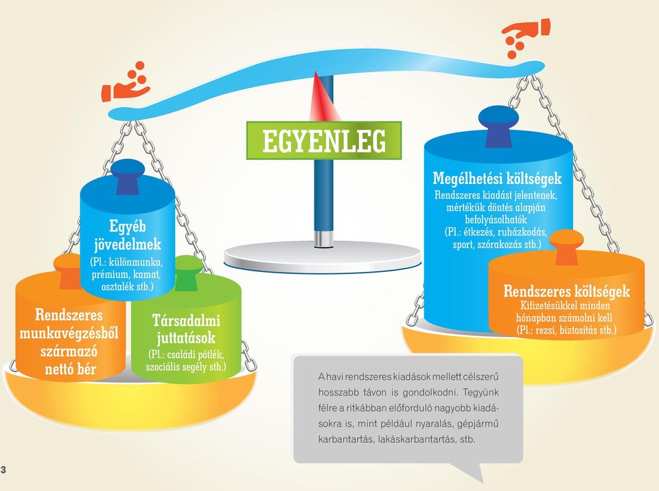 : étkezés, ruházkodás, sport, szórakozás stb.) A havi rendszeres kiadások mellett célszerű hosszabb távon is gondolkodni.