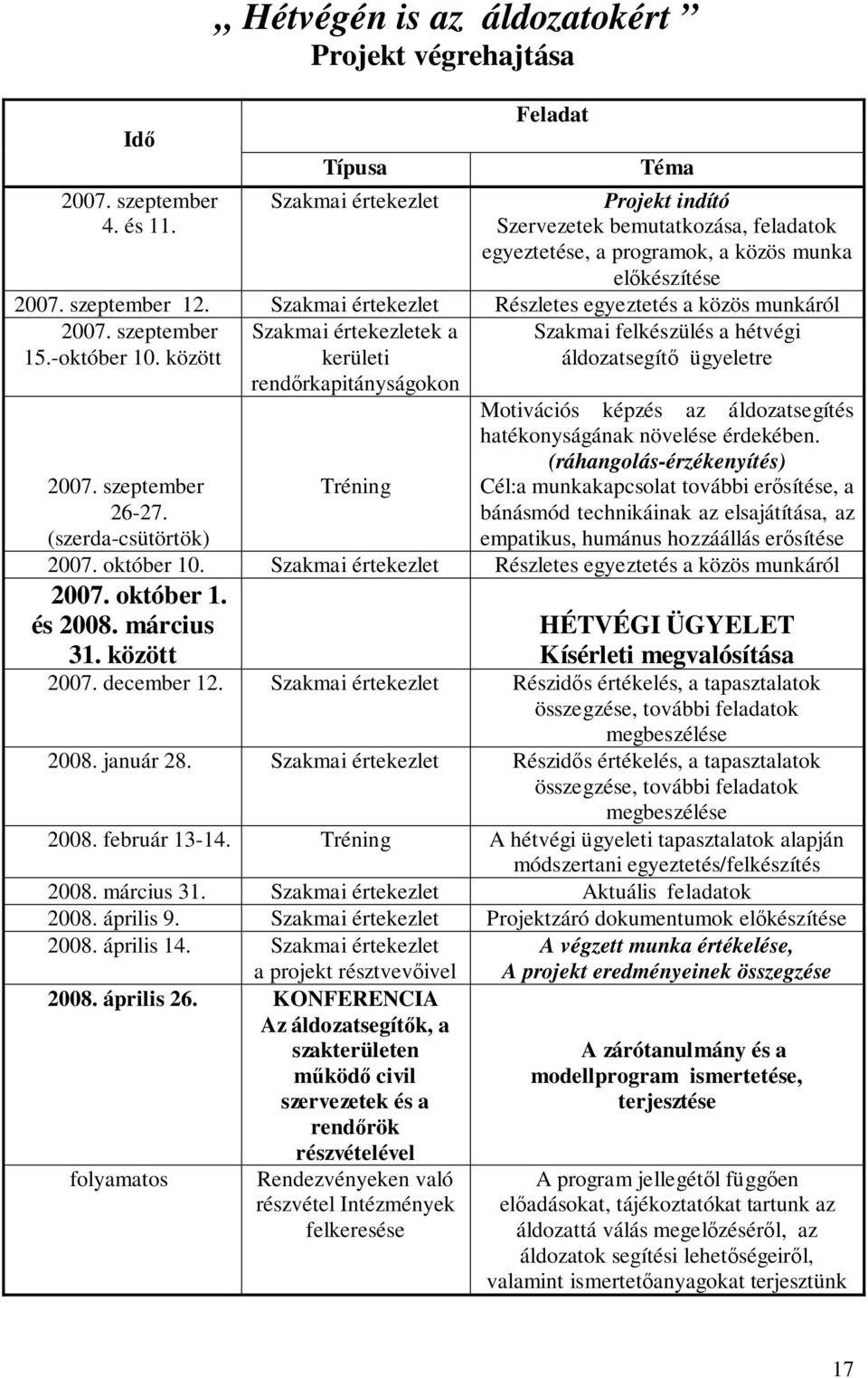 Szakmai értekezlet Részletes egyeztetés a közös munkáról 2007. szeptember 15.-október 10.