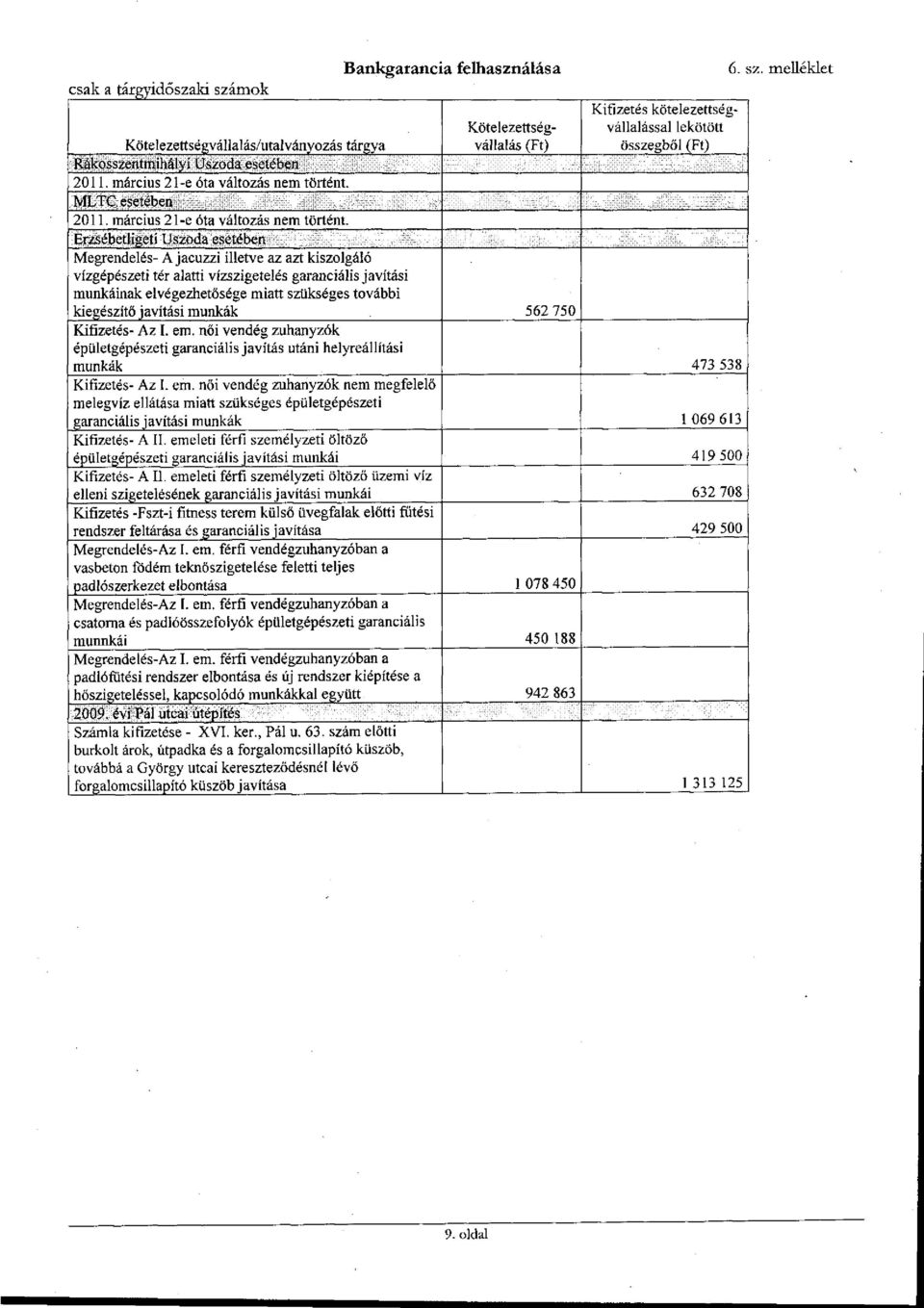 MLTC. esetében 2011. március 2l-e óta változás nem történt.