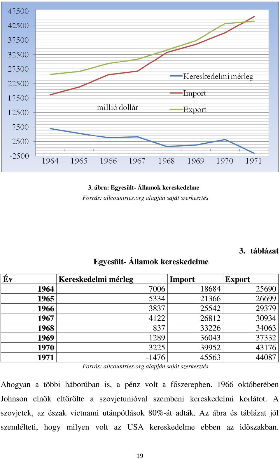 37332 1970 3225 39952 43176 1971-1476 45563 44087 Forrás: allcountries.org alapján saját szerkesztés Ahogyan a többi háborúban is, a pénz volt a fıszerepben.