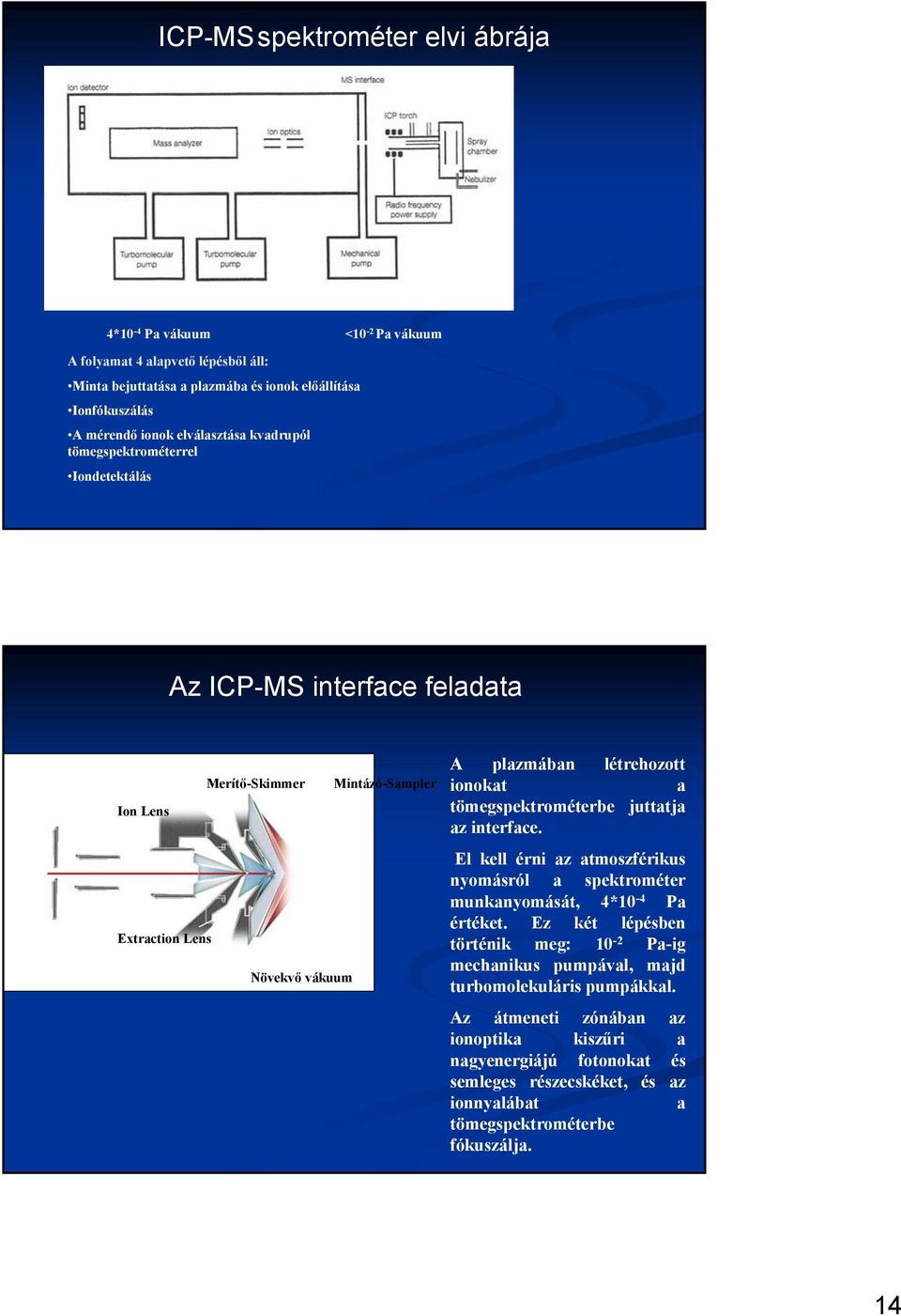 tömegspektrométerbe juttatja az interface. El kell érni az atmoszférikus nyomásról a spektrométer munkanyomását, 4*10-4 Pa értéket.