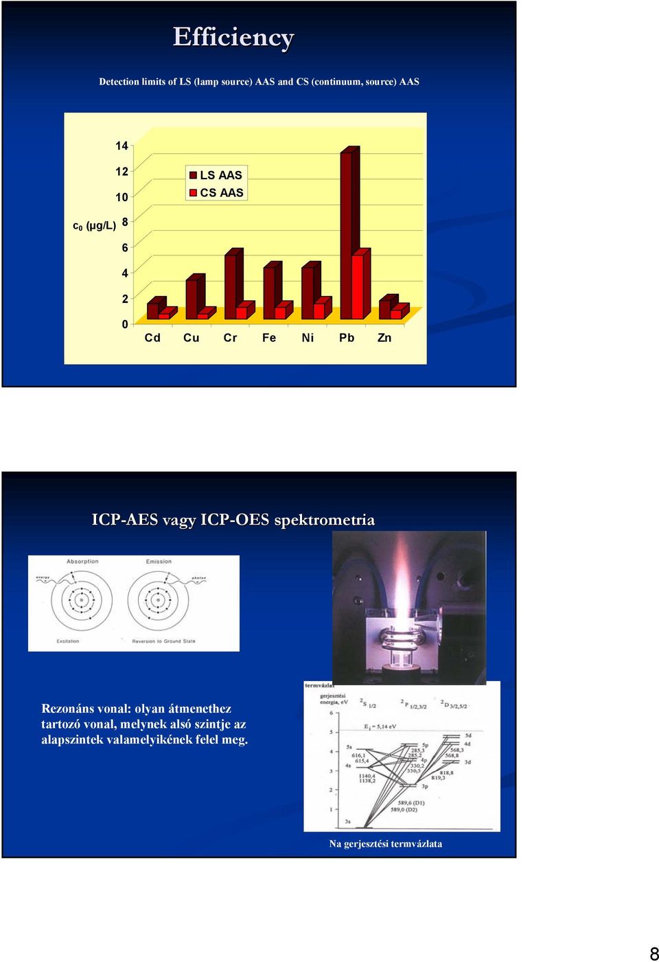 vagy ICP-OES spektrometria Rezonáns vonal: olyan átmenethez tartozó vonal,