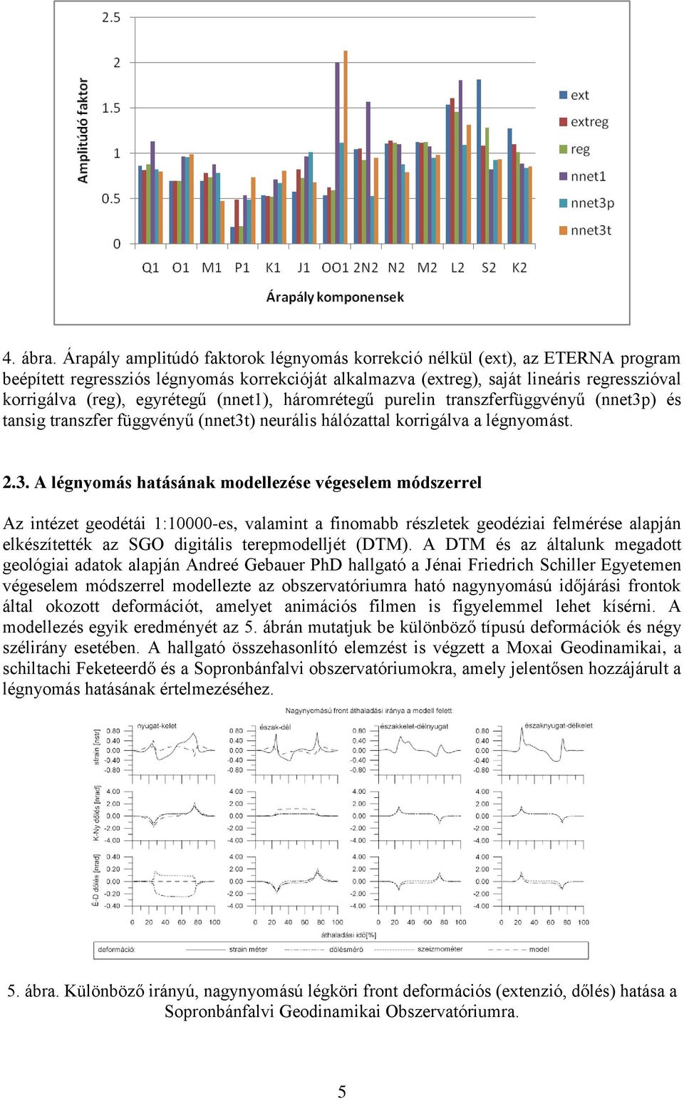 egyrétegű (nnet1), háromrétegű purelin transzferfüggvényű (nnet3p