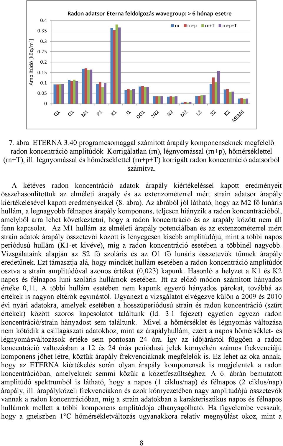 A kétéves radon koncentráció adatok árapály kiértékeléssel kapott eredményeit összehasonlítottuk az elméleti árapály és az extenzométerrel mért strain adatsor árapály kiértékelésével kapott