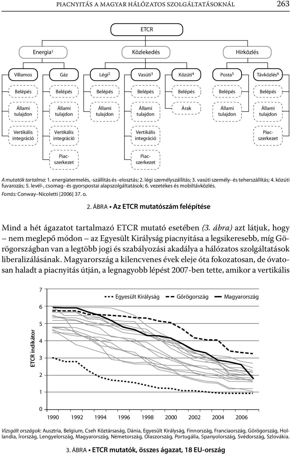 energiatermelés, -szállítás és -elosztás;. légi személyszállítás;. vasúti személy- és teherszállítás;. közúti fuvarozás;. levél-, csomag- és gyorspostai alapszolgáltatások;.