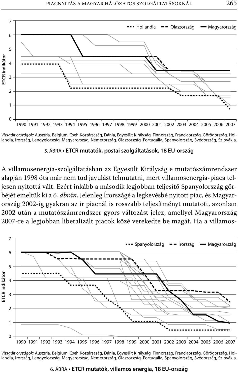 . ÁBRA ETCR mutatók, postai szolgáltatások, 8 EU-ország A villamosenergia-szolgáltatásban az Egyesült Királyság e mutatószámrendszer alapján 998 óta már nem tud javulást felmutatni, mert