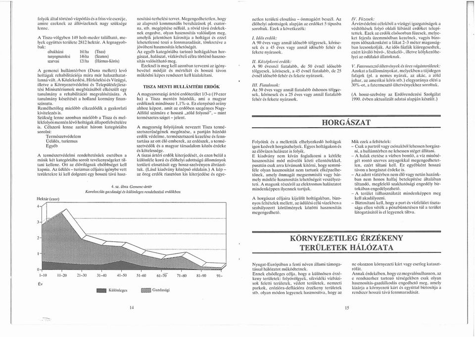 A legnagyo b bak: Hekt ár(ezer) 4 cibakházai tunyogmatolcsi szarvasi 161 ha 146ha 121 ha (Tisza) (Szamos) ( Há r m as -K ő rös) A gemenci hull ámt érben (D un a mellett) le v ő holtágak rehabilit áci